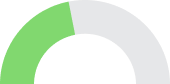 Falconics business growth