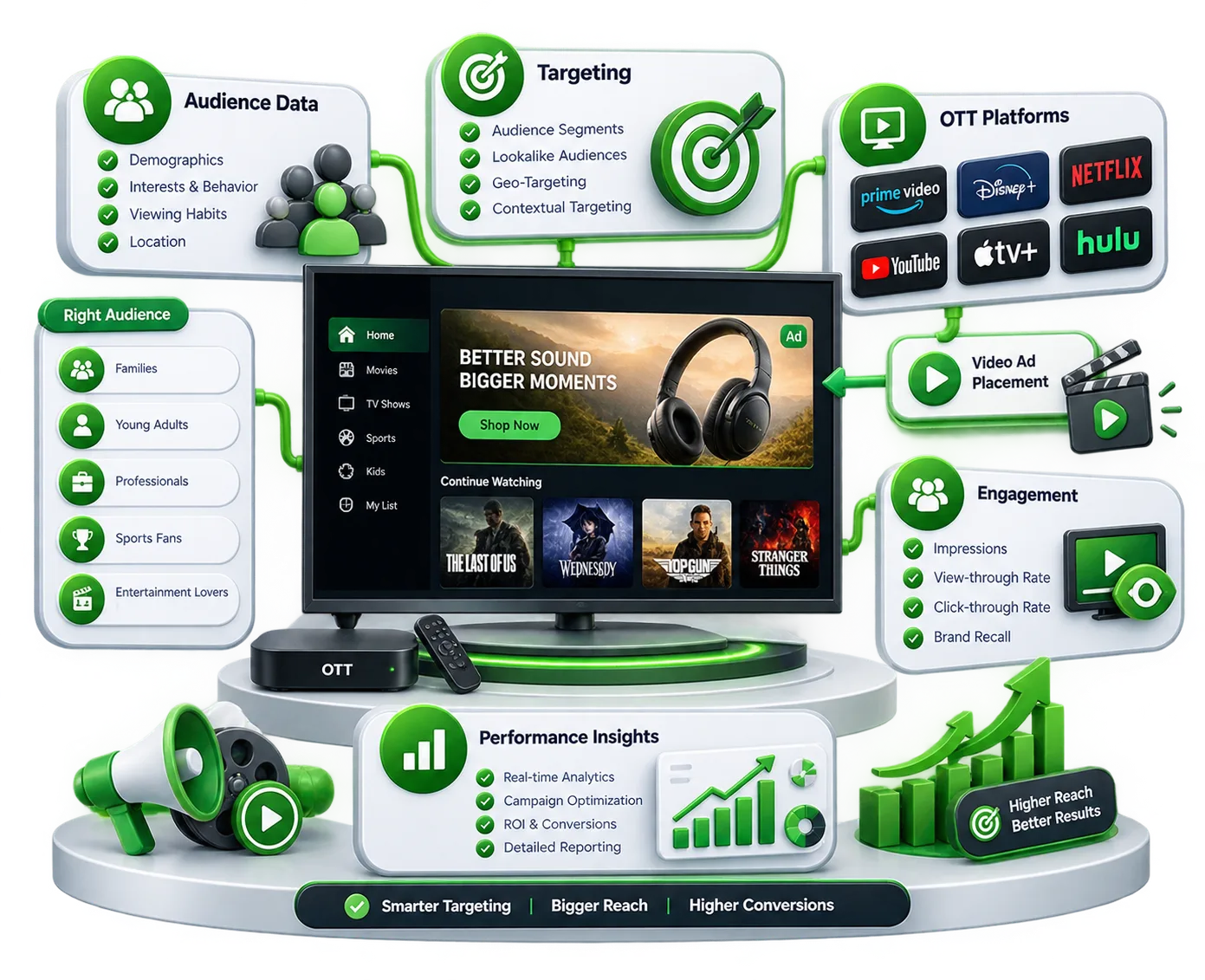 OTT Advertising