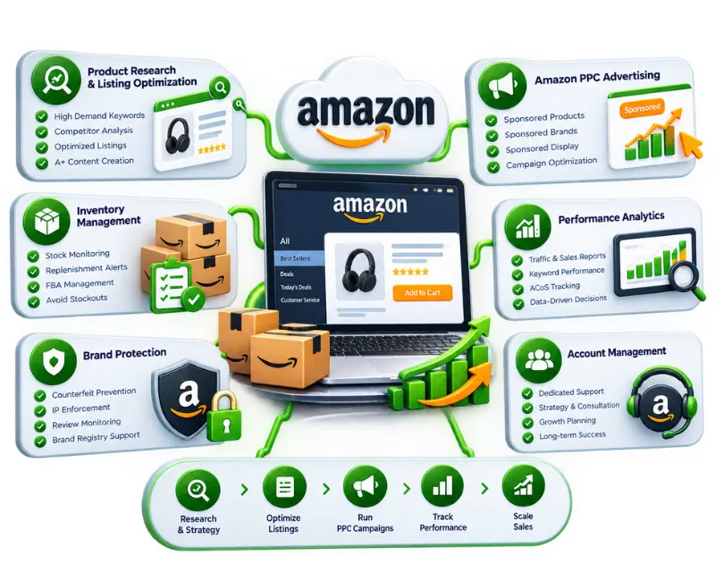 Amazon Marketing
