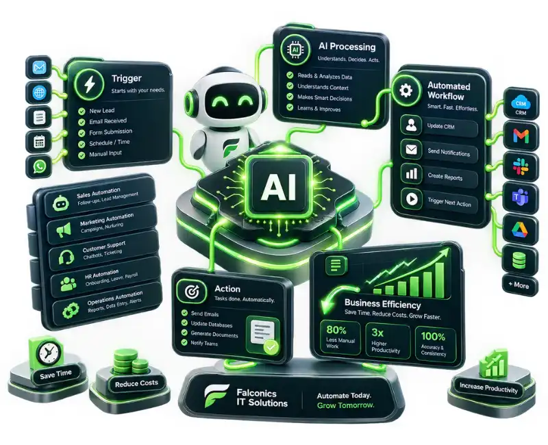 AI Automation
